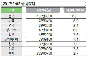 에디터 사진